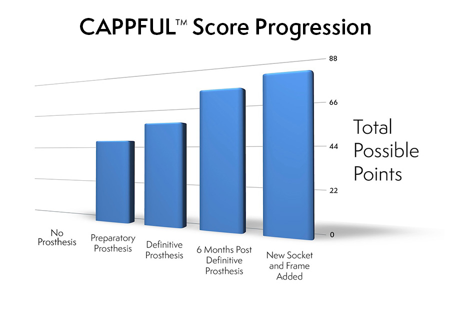 CAPPFULProgressionChartV4.2.1