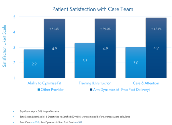 Stats and Testimonials 2