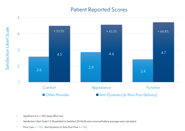 Stats and Testimonials 3